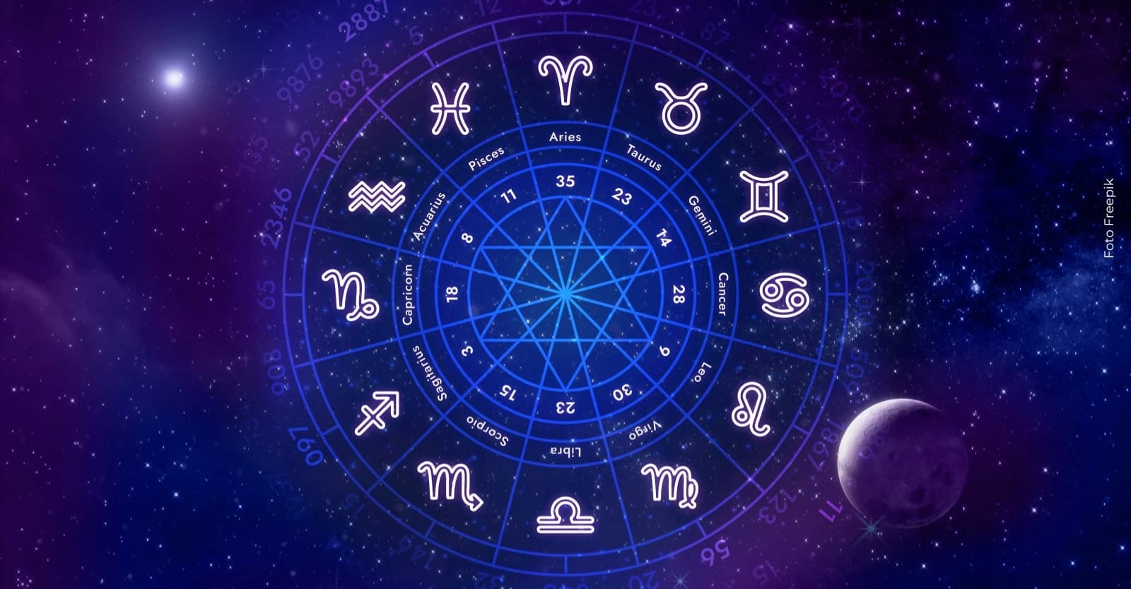 Horóscopo del jueves 9 de abril de 2026: ¿Qué le depara a cada signo?